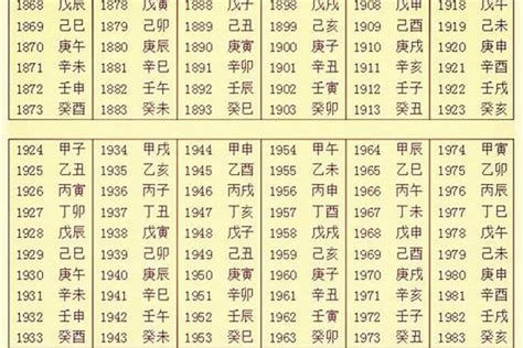 生辰八字五行算命|生辰八字查询